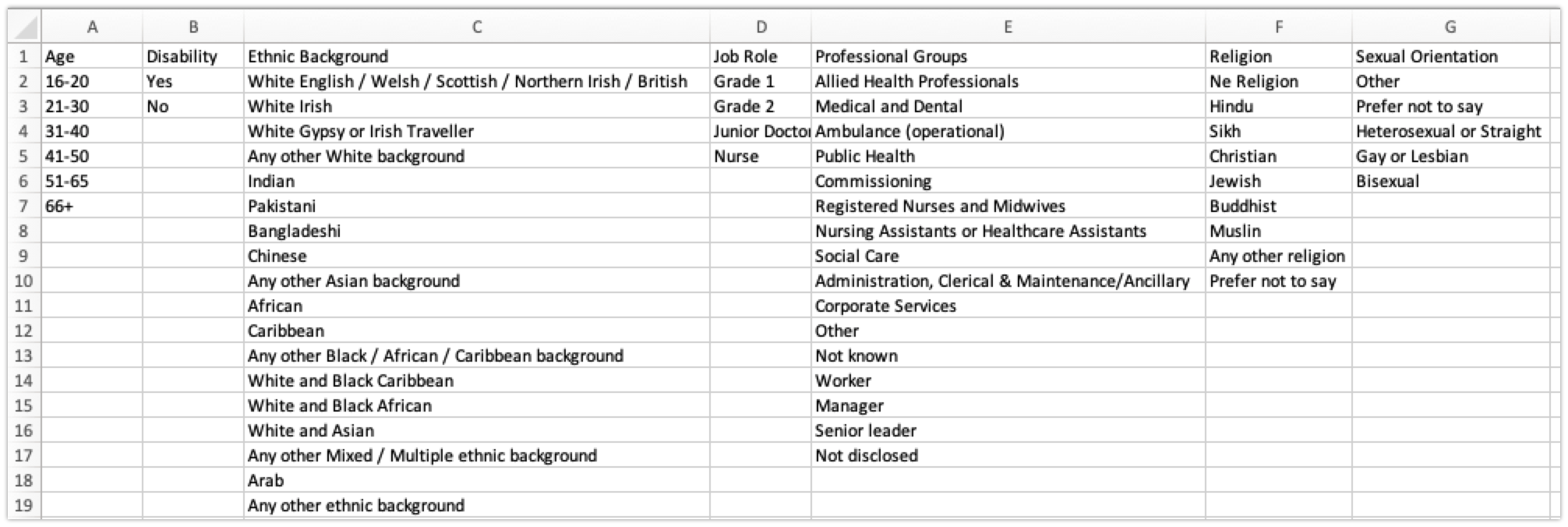 Formatting a spreadsheet to upload Attributes