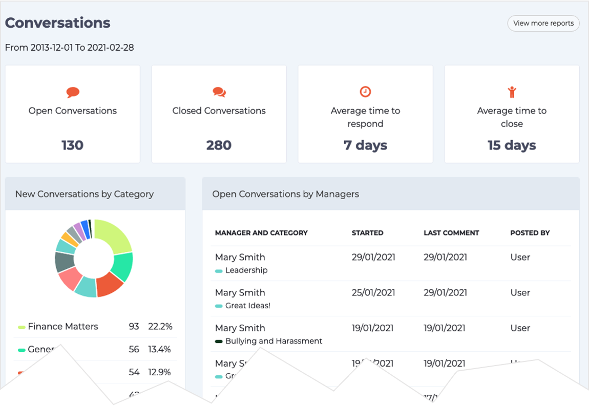 Dashboard Conversations Panel