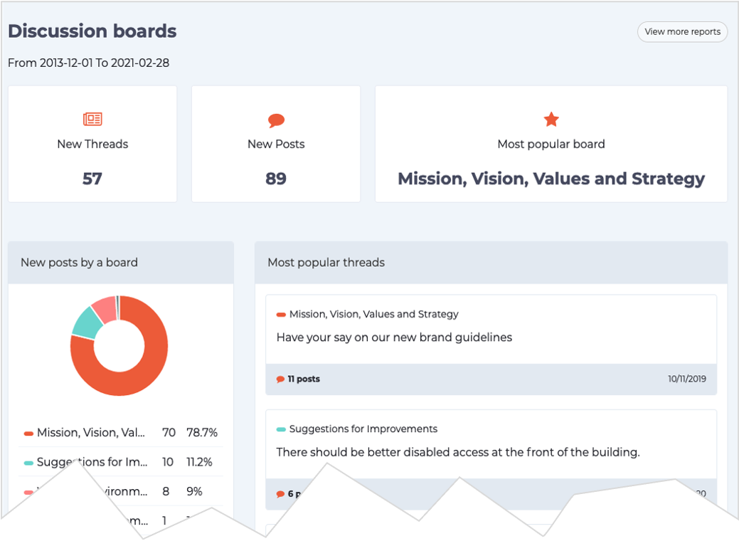 Dashboard Discussions Panel