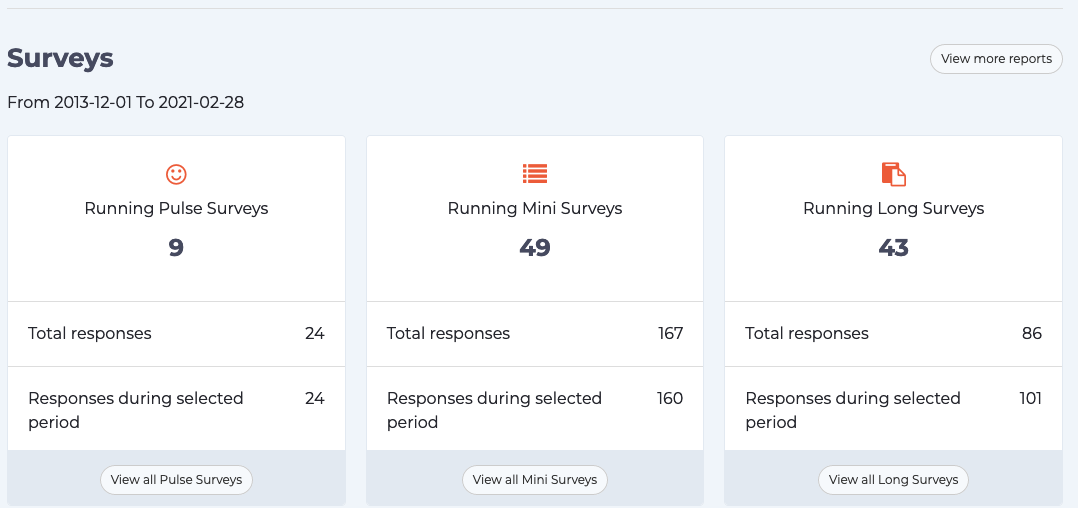 Dashboard Surveys Panel