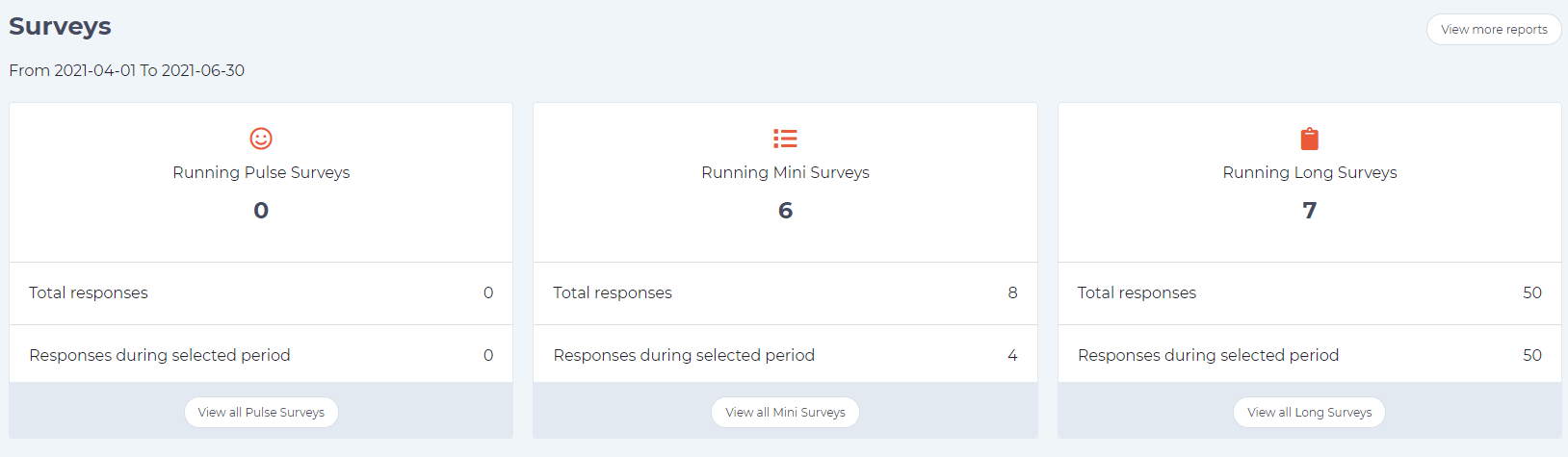 Dashboard showing overview of all survey types